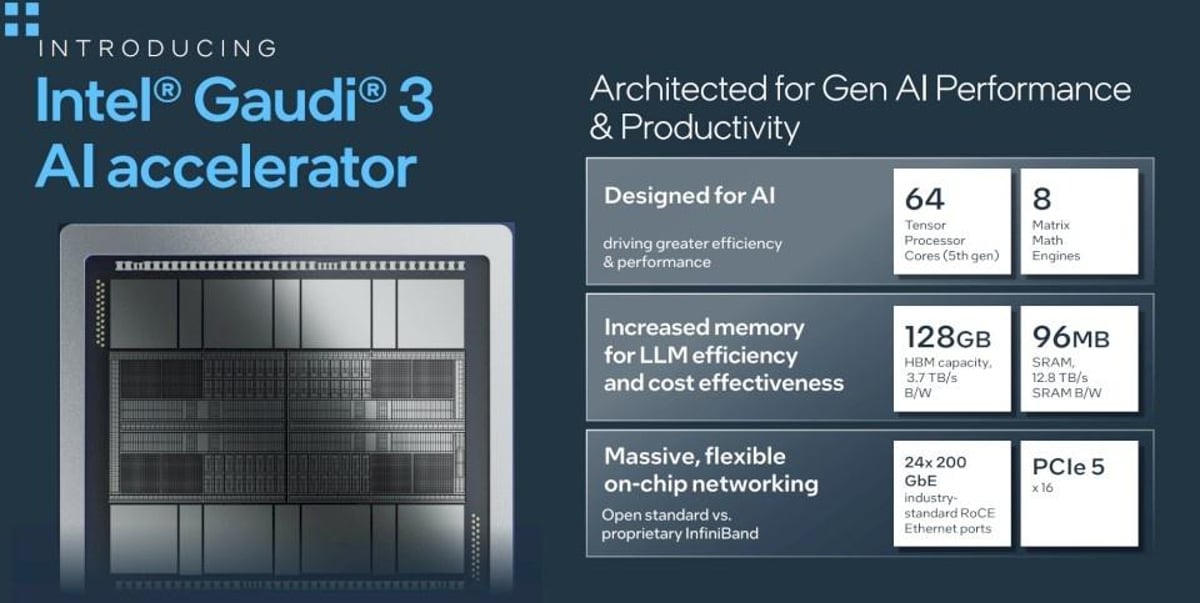 Akselerator Gaudi 3 dan Xeon Terbaru dari Intel Hasilkan AI yang Efisien